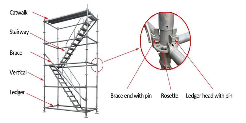 Ringlock Scaffolding Ledger End Brace End and Rosette