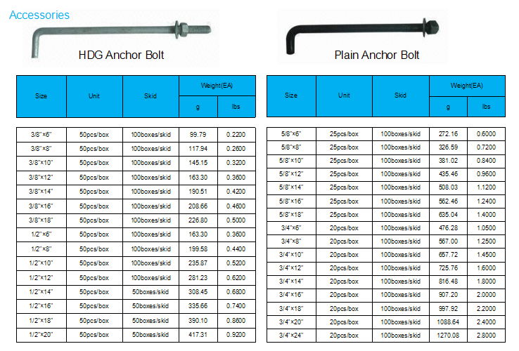 Anchor Bolt Specification Chart