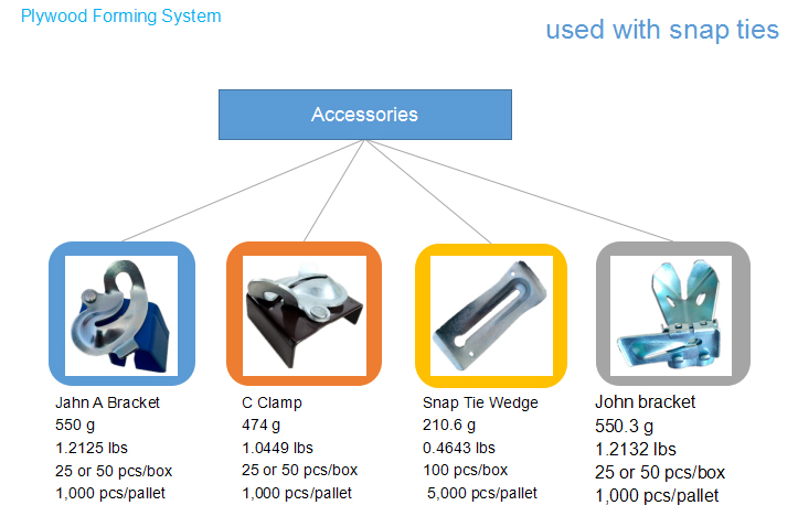 Formwork accessories John Bracket