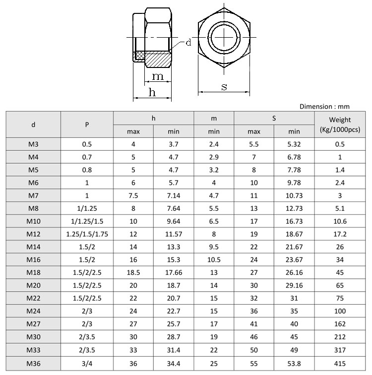 100 6mm-1.0 Metric Nylon Insert Lock Nuts DIN 985 Clipsandfasteners Inc 