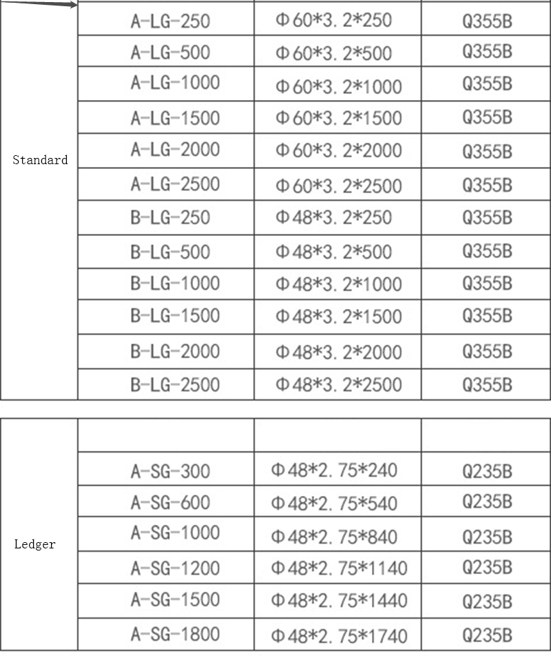 Ringlock Scaffolding Ledger End Brace End and Rosette