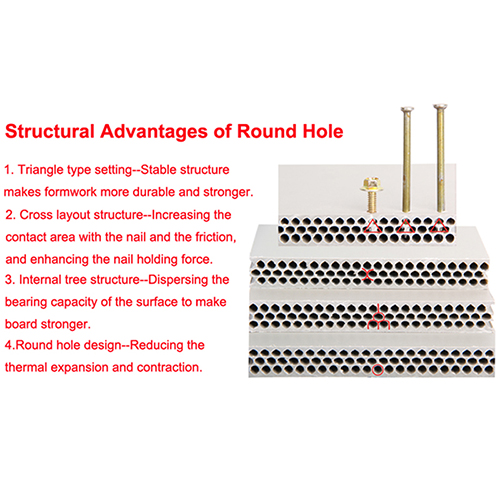 Analysis of New Design Round Hole Hollow Plastic Formwork Board