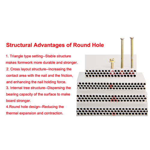 New Hollow Plastic Formwork Board-Reusable More Than 60 Times