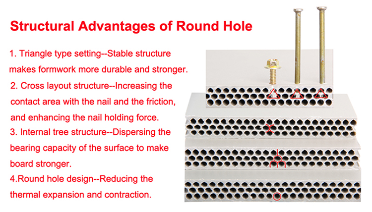 Concrete Molds Column Plastic PVC Formwork 4*8 Feet New Design Round Hole Plastic Formwork for Concrete Wall Building