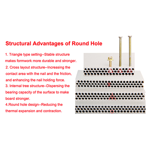 The Commercial Value of the Hollow Plastic Board is Irreplaceable