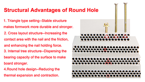 PP Plastic Formwork Panels Plastic Sheets PVC Formwork Shuttering For Concrete