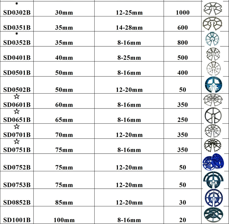 REBAR WHEEL SPACER Specification