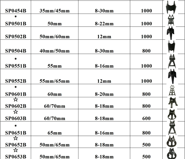 Concrete Spacer Specification