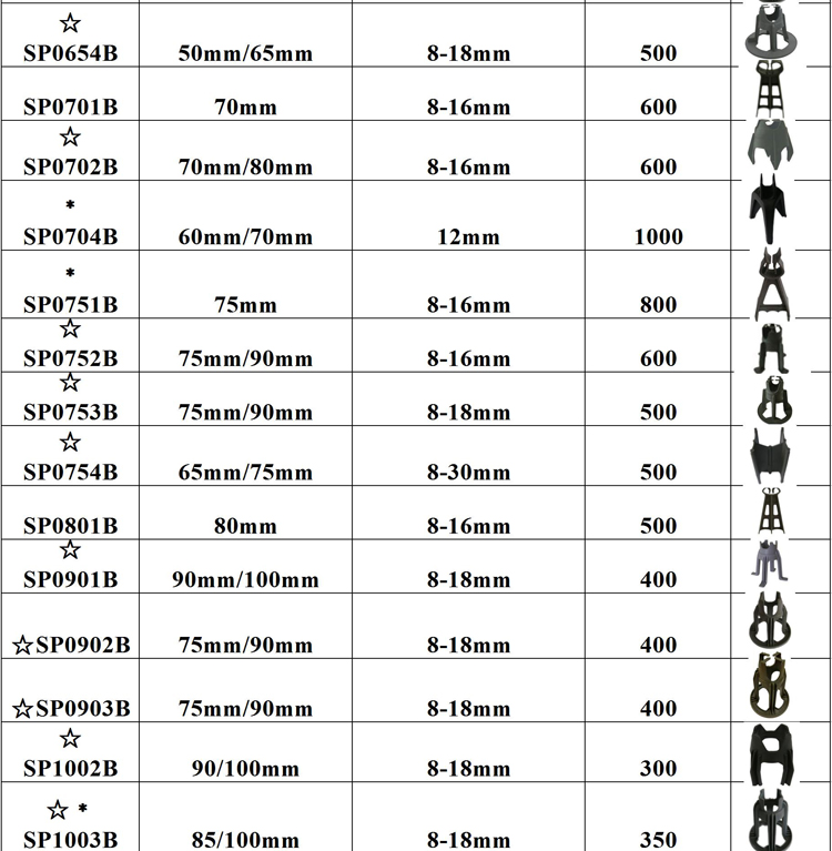 Plastic Rebar Chair Specification