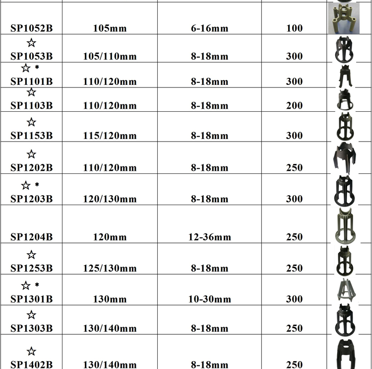 Rebar spacers Specification