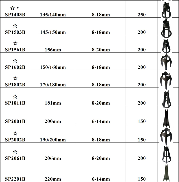 concrete spacers Specification