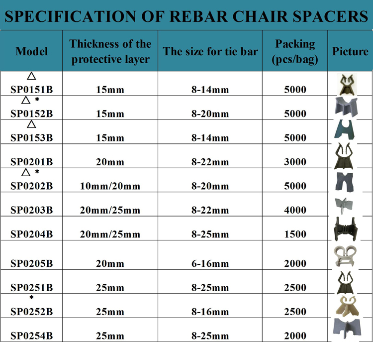 Rebar ladder Spacer Specification Chart