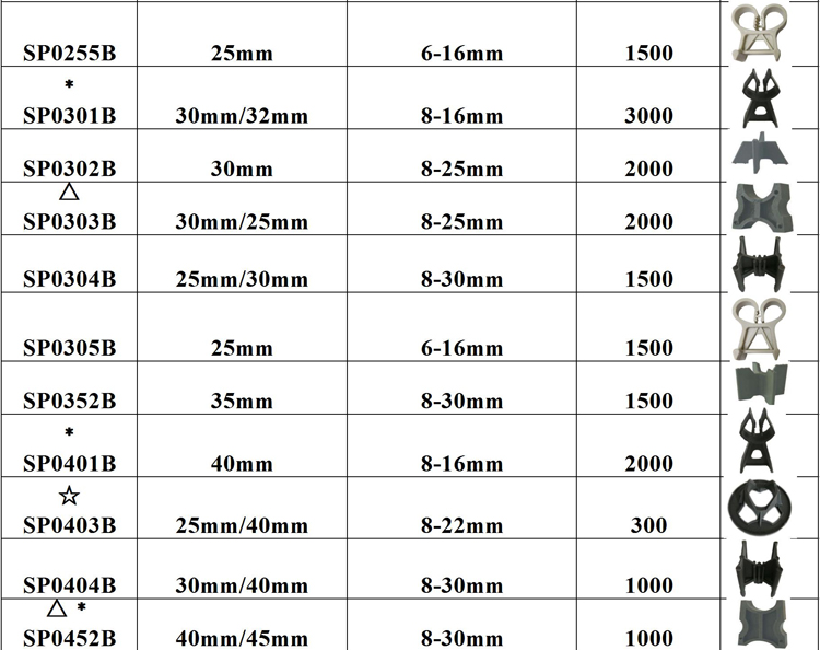 Rebar ladder Chair Spacers Specification Chart