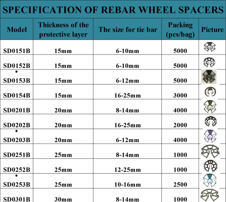 REBAR WHEEL SPACERS Specification