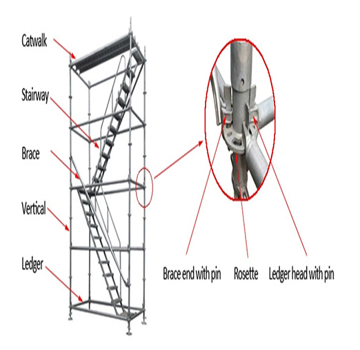 Construction Material Ringlock Scaffolding Accessories Ledger End
