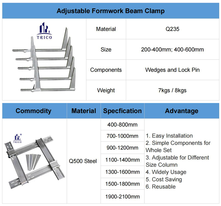 Adjustable Concrete Beam formwork clamp for Concrete Construction