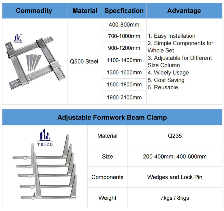 Adjustable Square Column Formwork Clamp for Concrete Construction