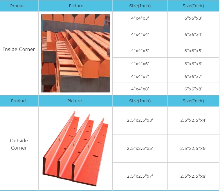 Symons Steel-Ply Forming System and Accessories