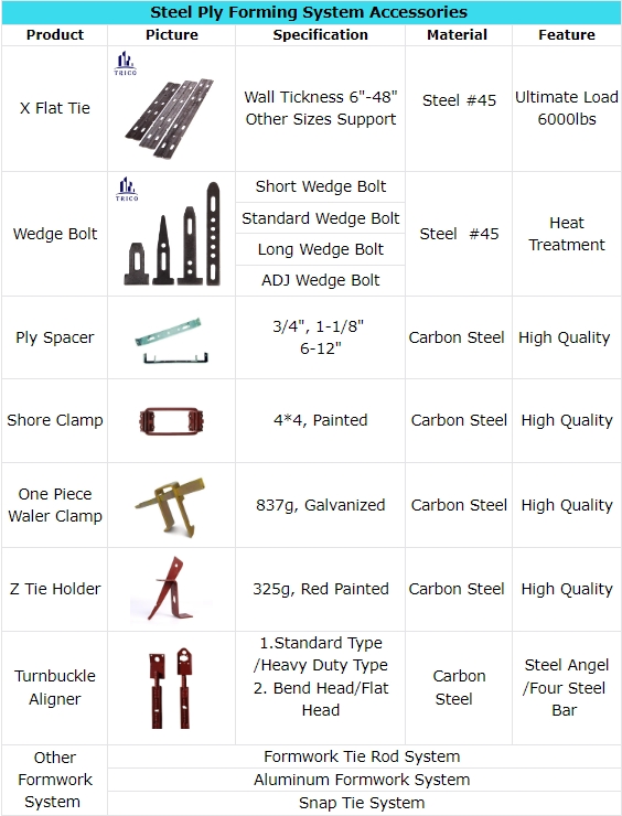 Symons Steel-Ply Forming System and Accessories