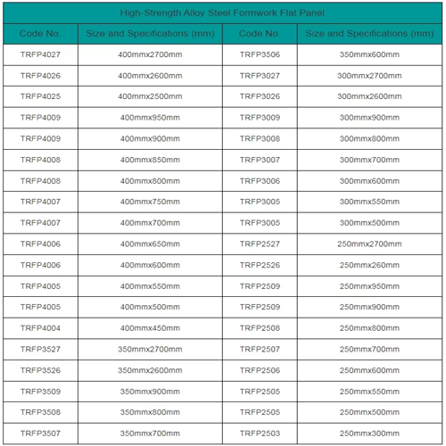Concrete Wall Formwork Reuse 300 Times Alloy Steel Formwork