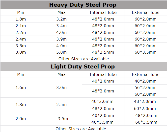 Adjustable Steel Props Jack Support for H20 Timber Beam Scaffolding Steel Props Adjustable Steel Props Jack Support for H20 Timber Beam Scaffolding Steel Props