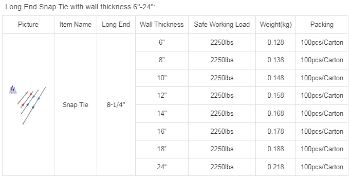 Concrete Forming Snap Ties Concrete Forming Snap Ties