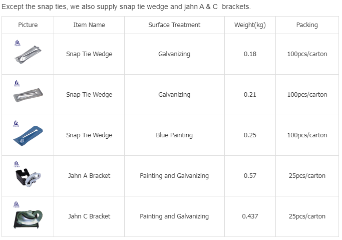 Concrete Forming Snap Ties Concrete Forming Snap Ties